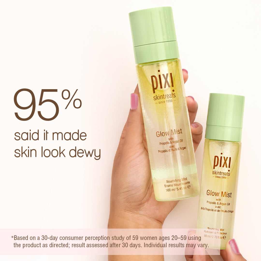 Two Pixi Skintreats Glow Mist bottles held by hands on a pink background. The products include Glow Mist. Pixi Glow Mist in use showing spray application by customer. 95% said it made skin look dewy.   *Based on a 30-day consumer perception study of 59 women ages 20-59 using the product as directed; result assessed after 30 days. Individual results may vary.